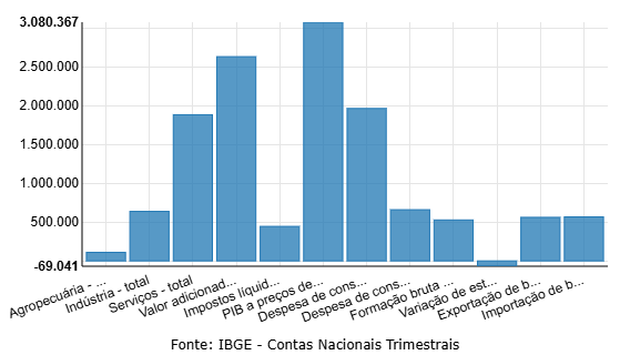 O essencial sobre o PIB do Brasil Gráfico-pib